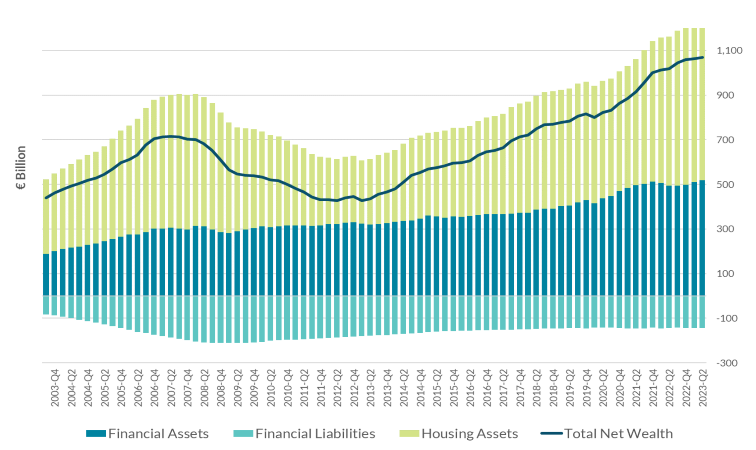 本周盘点（129-22）：海尔生物周跌1631%，主力资金合计净流出112495万元