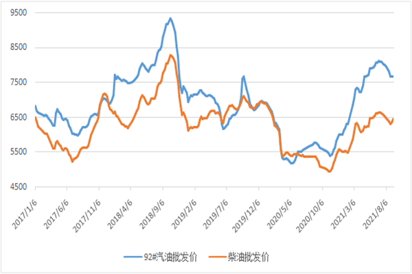 炒股加杠杆是怎么操作的