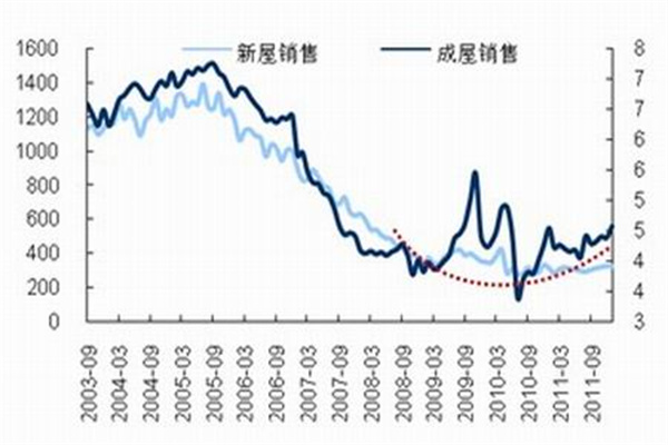 股票操盘需要多少资金？